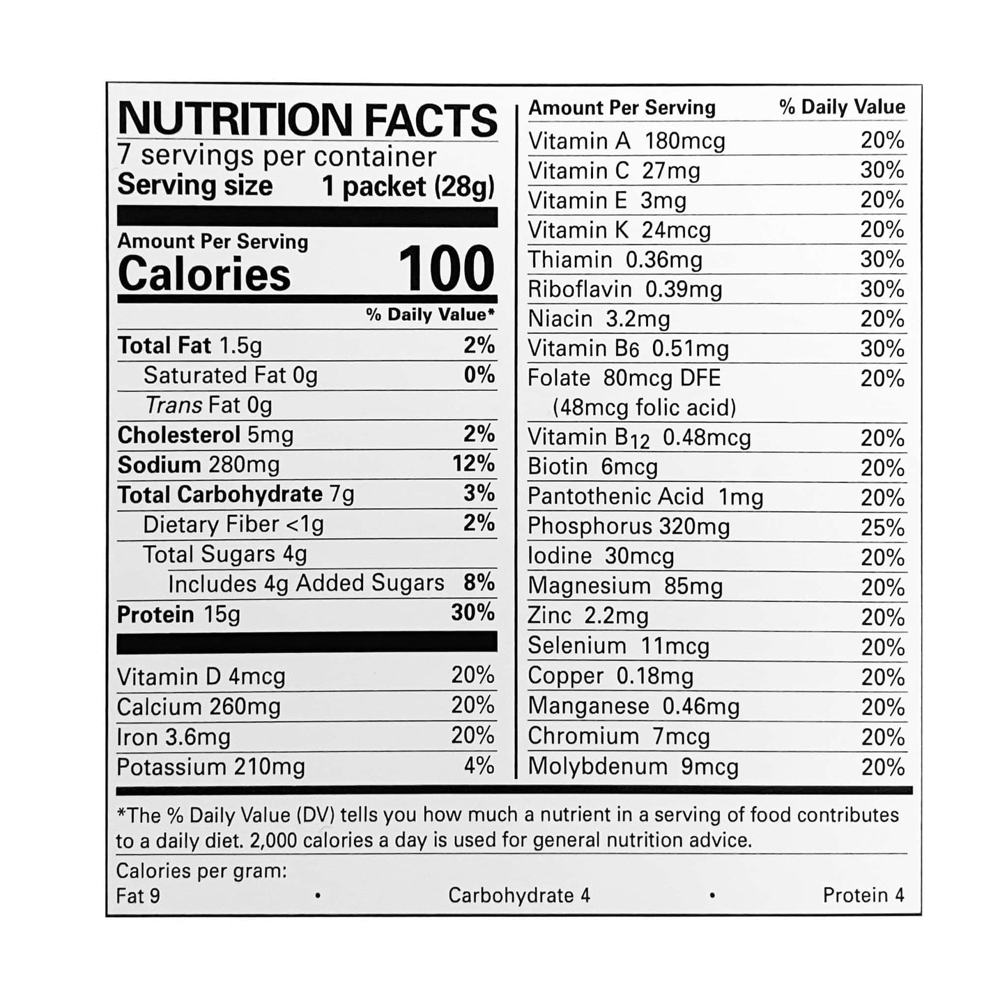 Nutrition Facts of the Mocha